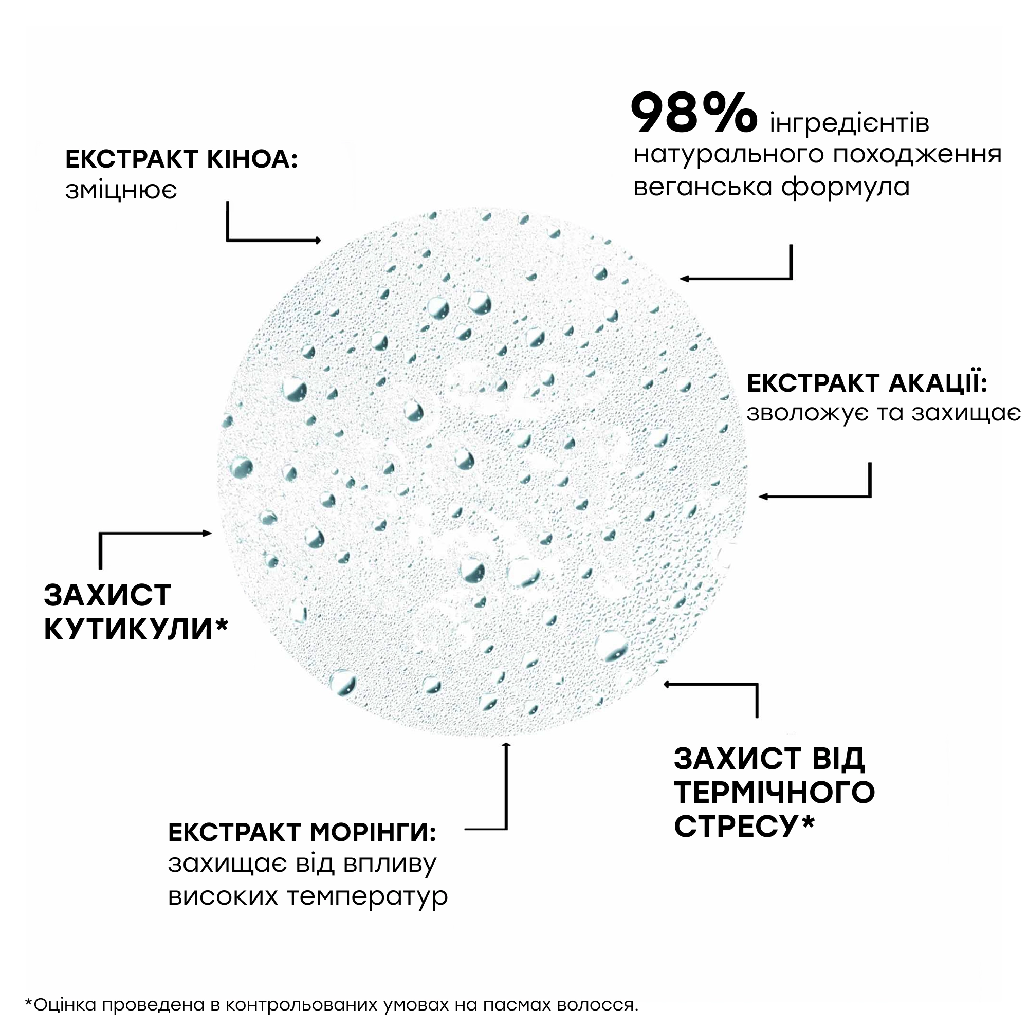 Термозахисний спрей для волосся з ефектом розплутування та надання об’єму Condition Naturelle LEONOR GREYL Обʼєм 150 мл — фото 3