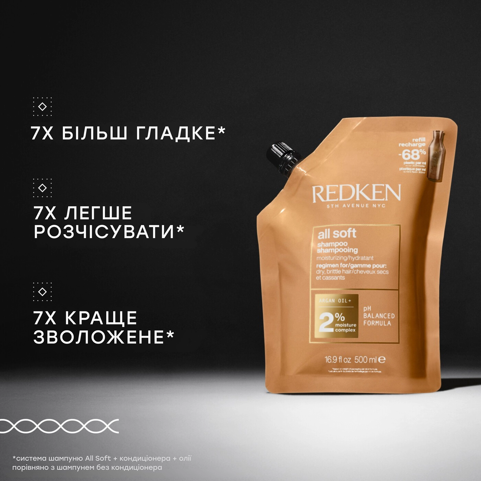 Зволожувальний шампунь для сухого волосся (Змінний блок) All Soft Shampoo Refill REDKEN Обʼєм 500 мл — фото 3
