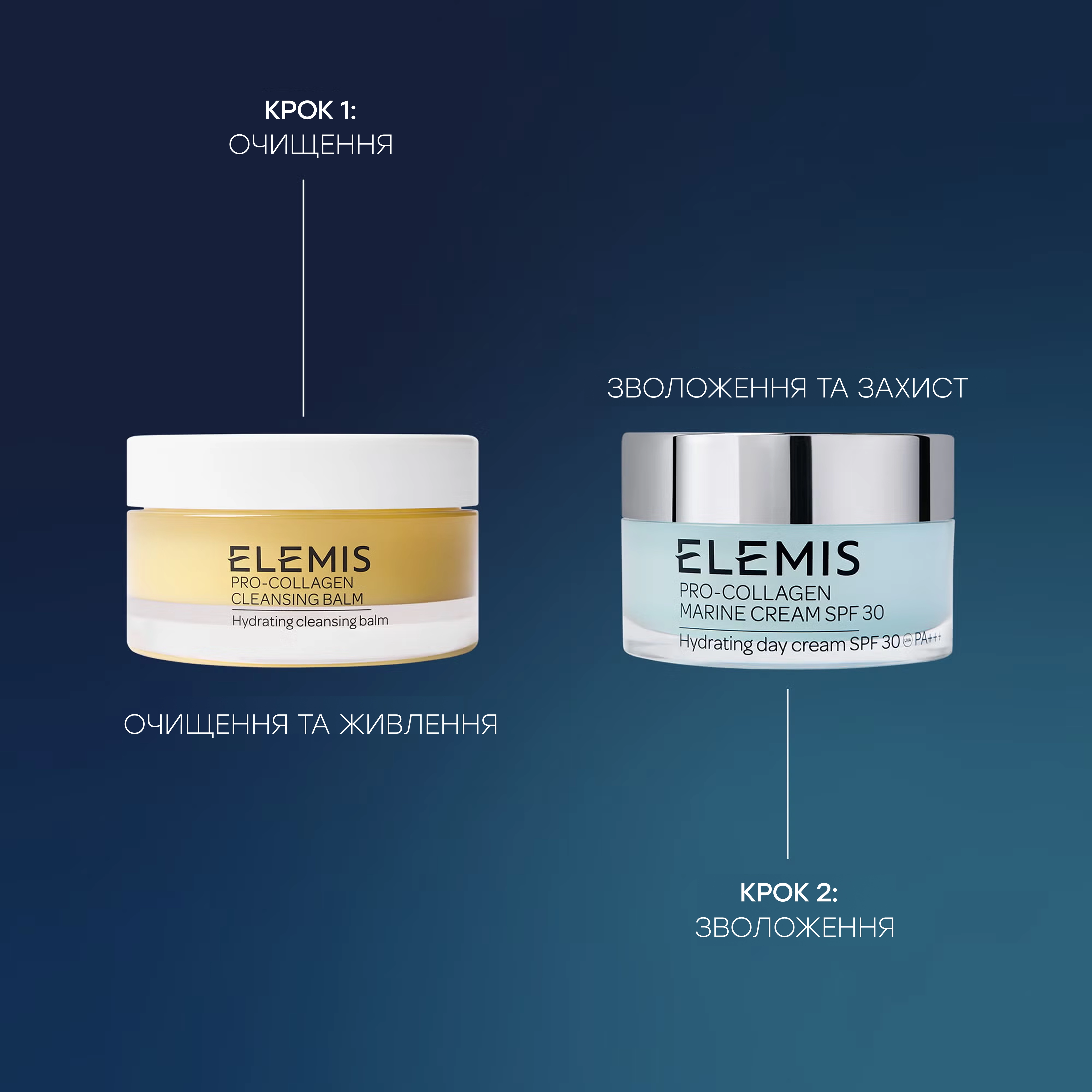 Дуэт для глубокого очищения, питания и защиты кожи Pro-Collagen North Stars ELEMIS — фото 7
