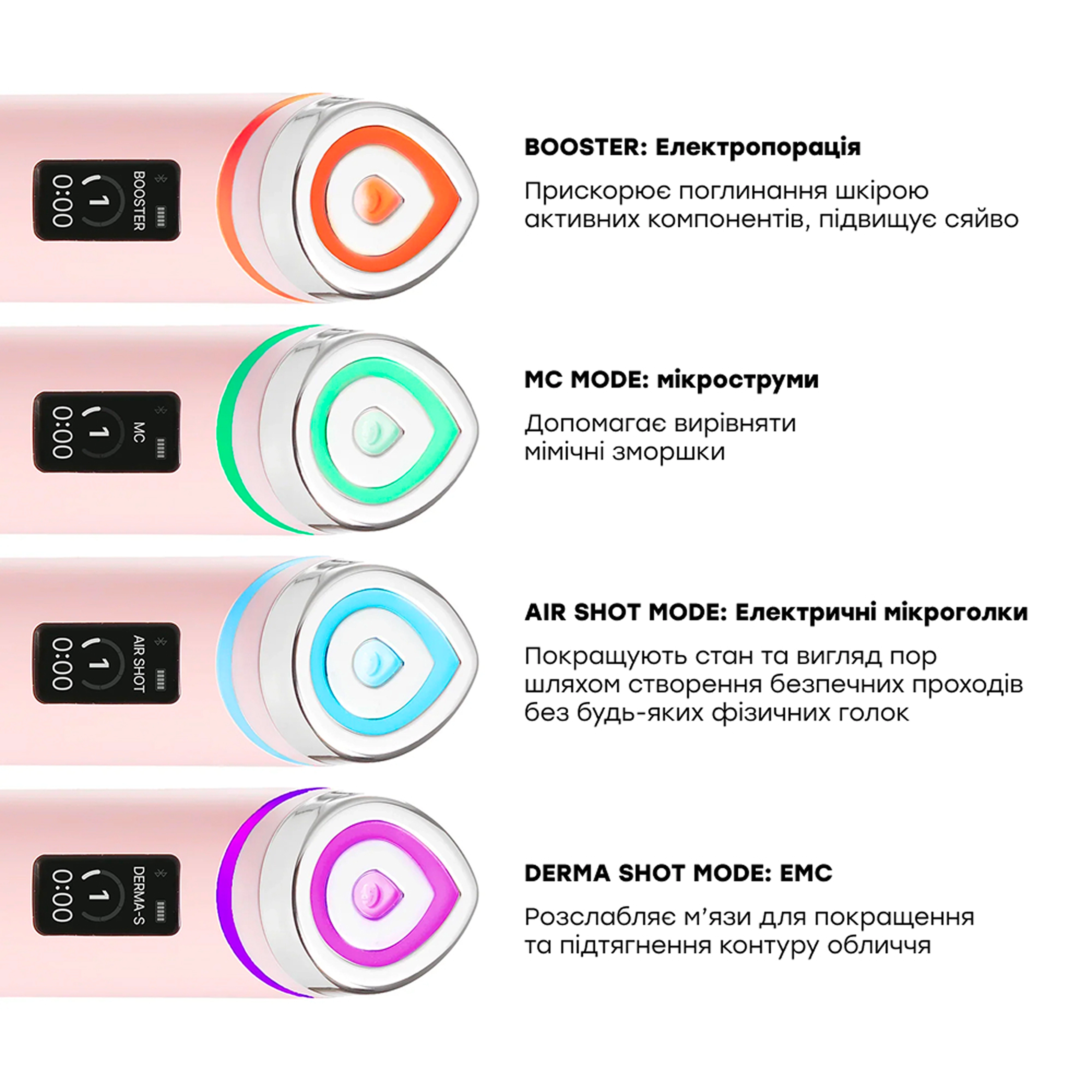 Пристрій для домашнього догляду за шкірою 6 в 1 Age-R Booster Pro MEDICUBE Відтінок Blue — фото 2