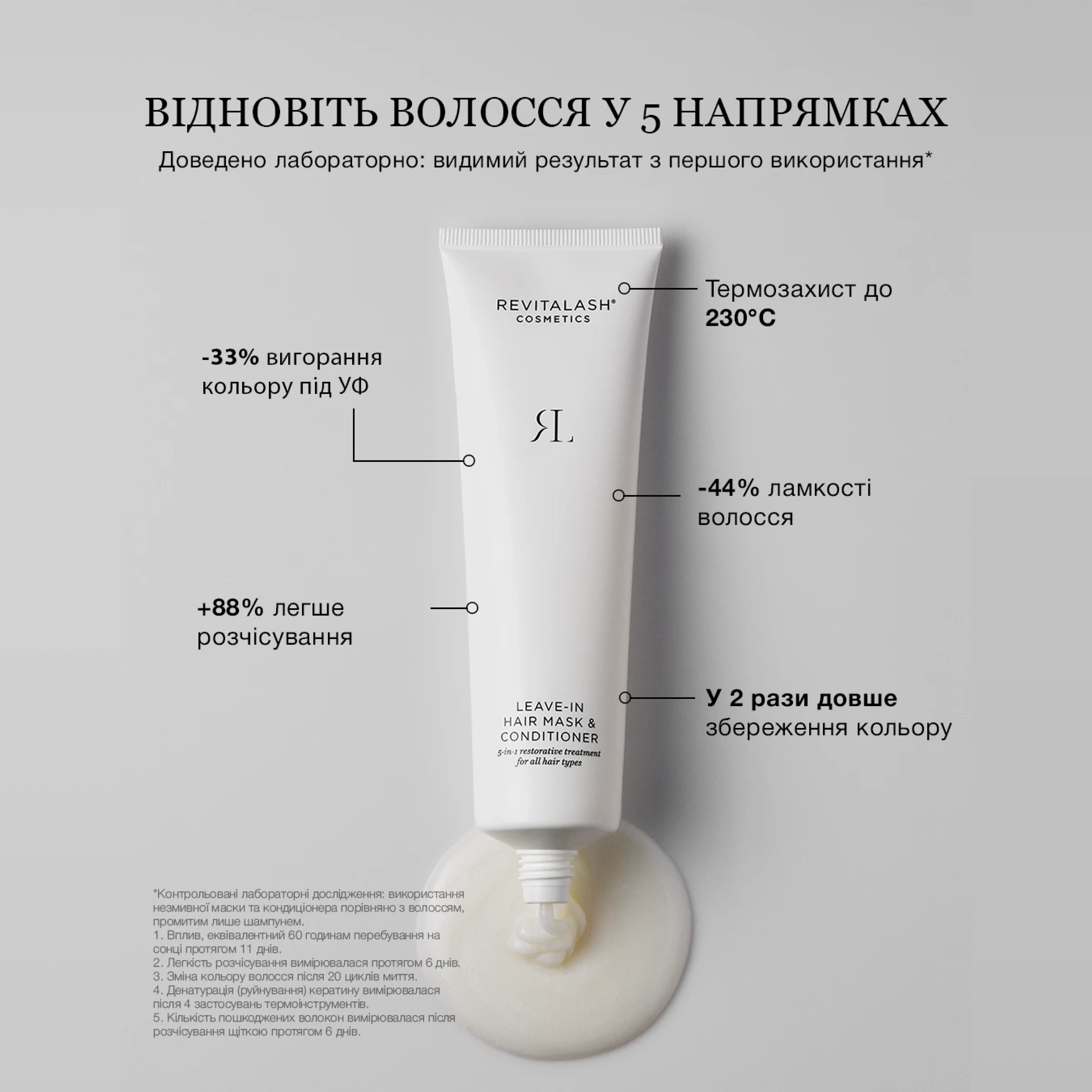 Незмивна маска-кондиціонер 5-в-1 для відновлення та захисту волосся Leave-In Hair Mask & Conditioner REVITALASH Обʼєм 90 мл — фото 5