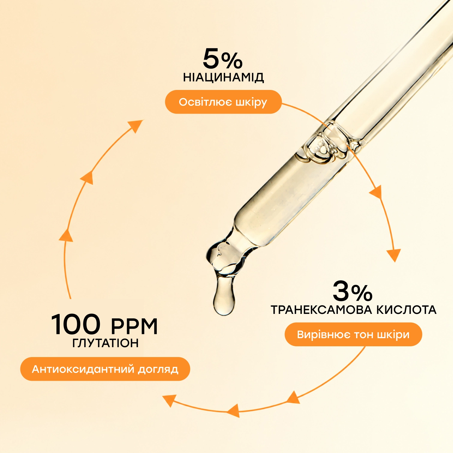 Освітлювальна ампульна сироватка з потрійною дією Triple Whitening Effect Ampoule HISTOLAB Обʼєм 50 мл — фото 4