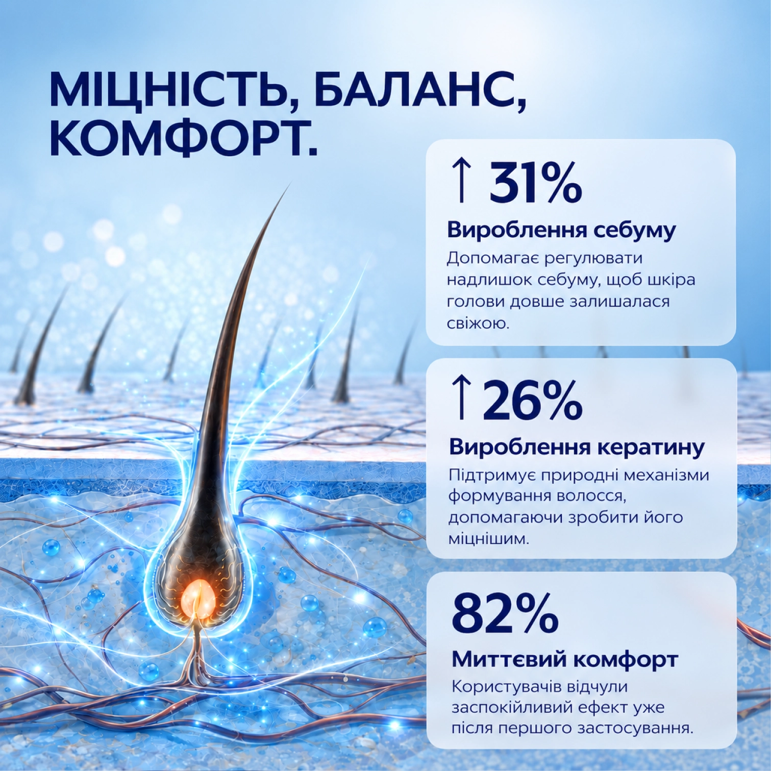 Сироватка для зміцнення та густоти волосся Trichogenix Scalp Serum MEDICEUTICALS Обʼєм 15 мл — фото 5